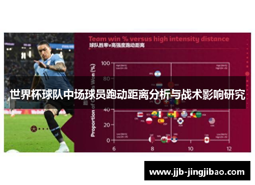 世界杯球队中场球员跑动距离分析与战术影响研究