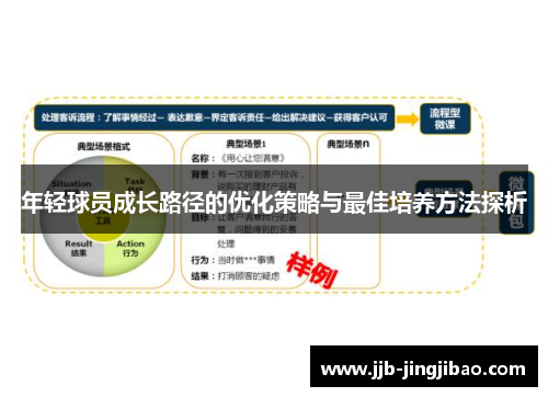 年轻球员成长路径的优化策略与最佳培养方法探析